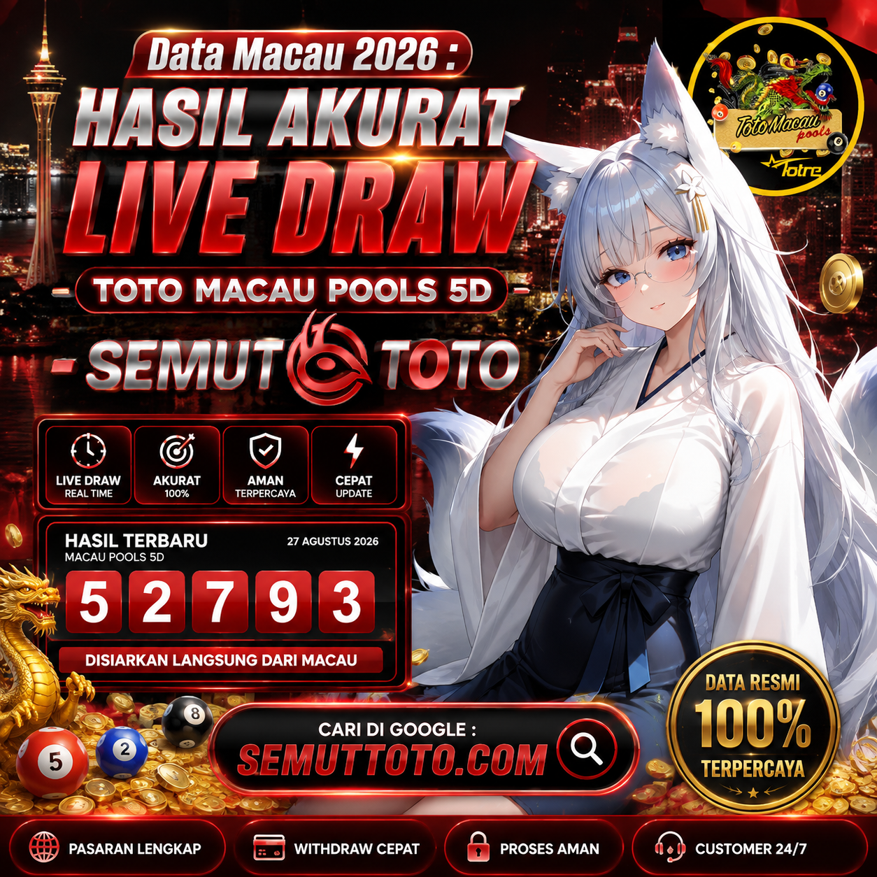 Data Macau Pools, Toto Macau 4D, Hasil Keluaran Toto Togel Macau 5D Terakurat